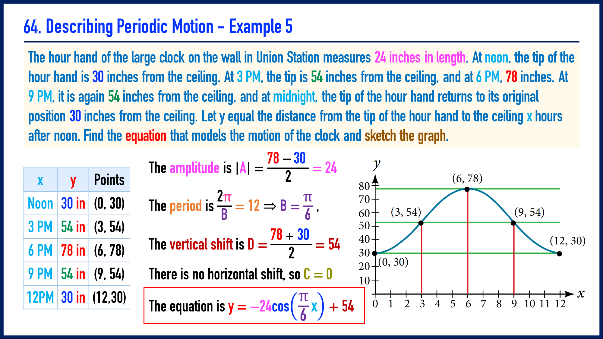 64. Describing Periodic Motion - Example 5 | LESSON COURSE 109 - L - V ...