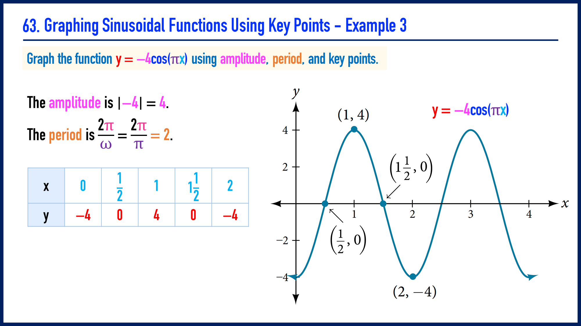 63. Graphing Sinusoidal Functions Using Key Points - Example 3 | LESSON ...