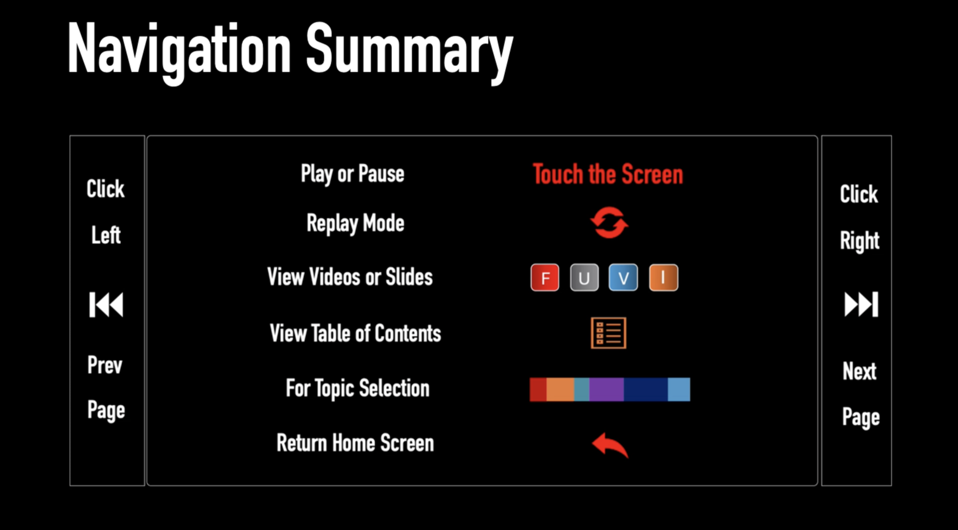 Quick navigation | LESSON COURSE 103 - L | FUVI - Future of Visual ...