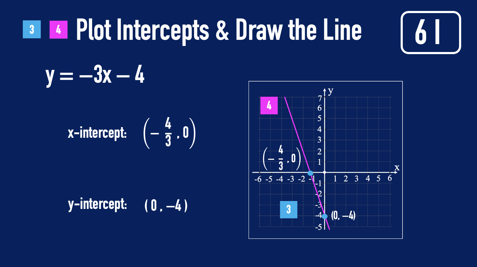 6. Finding the Intercepts of the Given Equation - Example 4 | LESSON ...