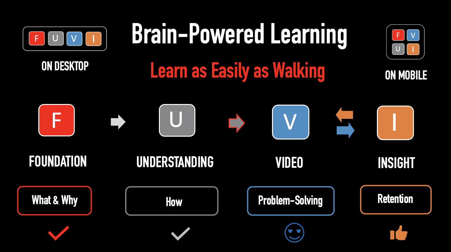1. FUVI Brain-Powered Math Courses: What is it? How does it work ...