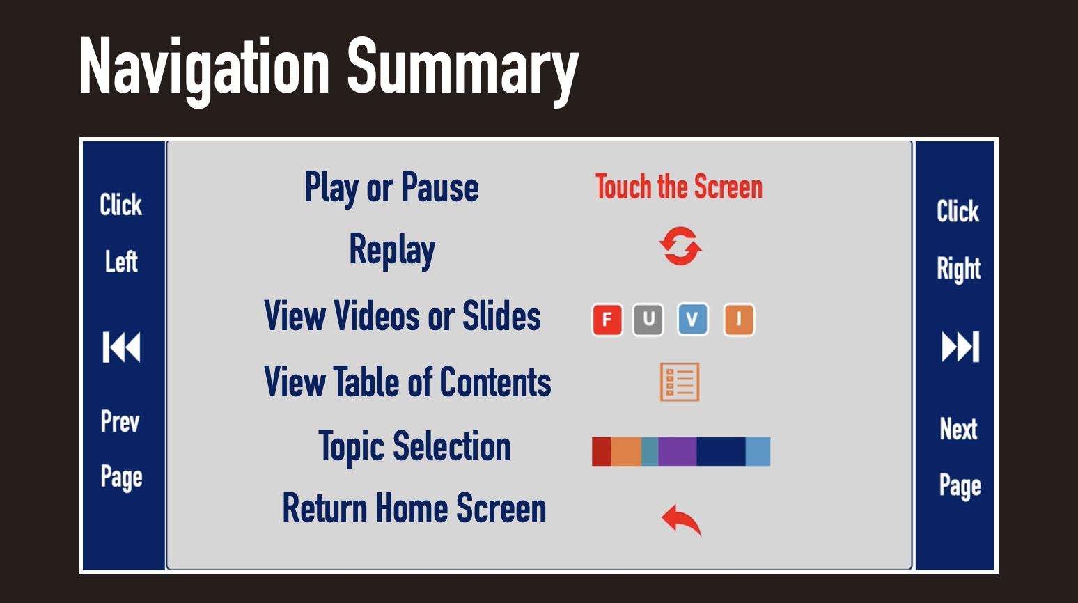 Quick Navigation | EXERCISE COURSE 103 - E | FUVI - Future of Visual ...