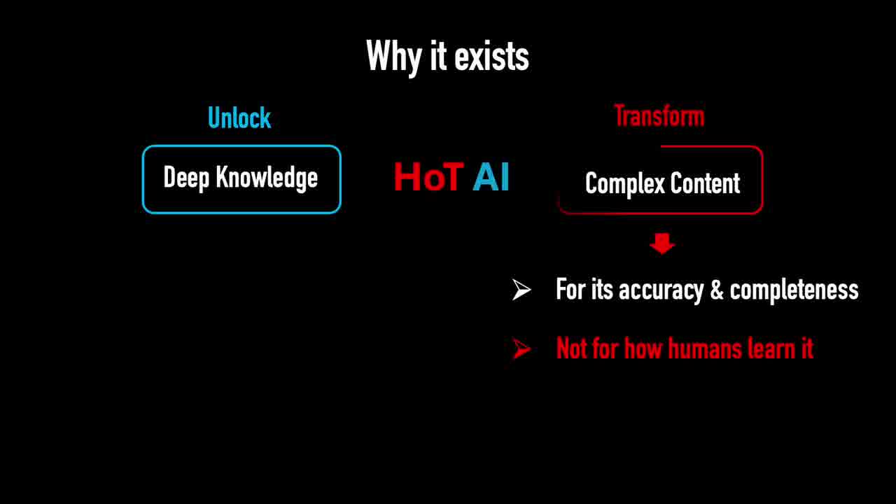 Introduction | HoT AI Intro & Demos | FUVI - Future of Visual Intelligence