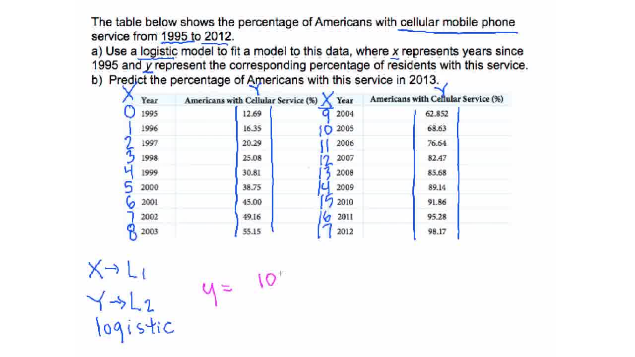 4.8.5(434) Example 3 Using Logistic Regression to Fit a Model to Data ...